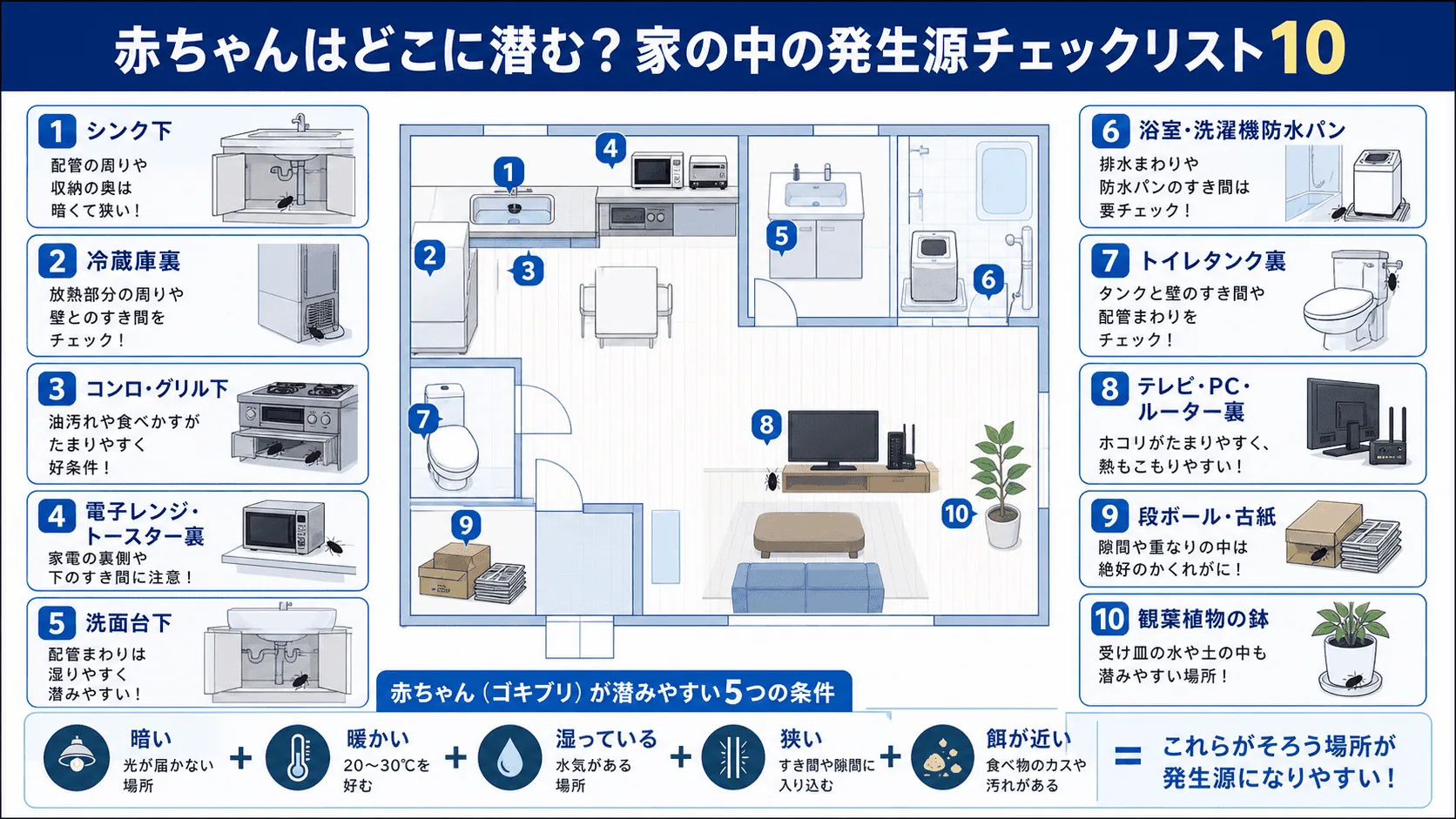 赤ちゃんゴキブリが潜む家の中の発生源チェックリスト10