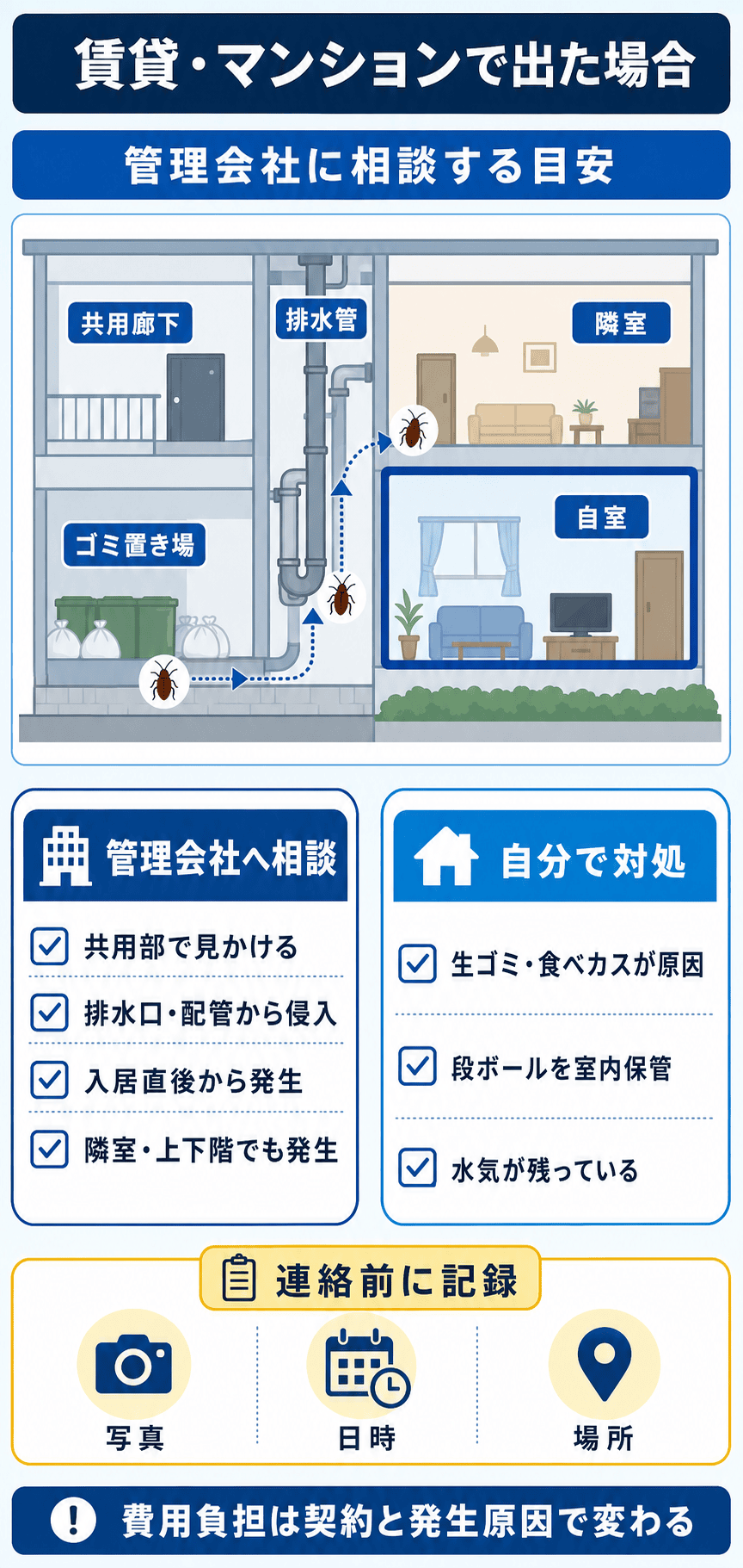 賃貸・マンションで管理会社に連絡すべきケース