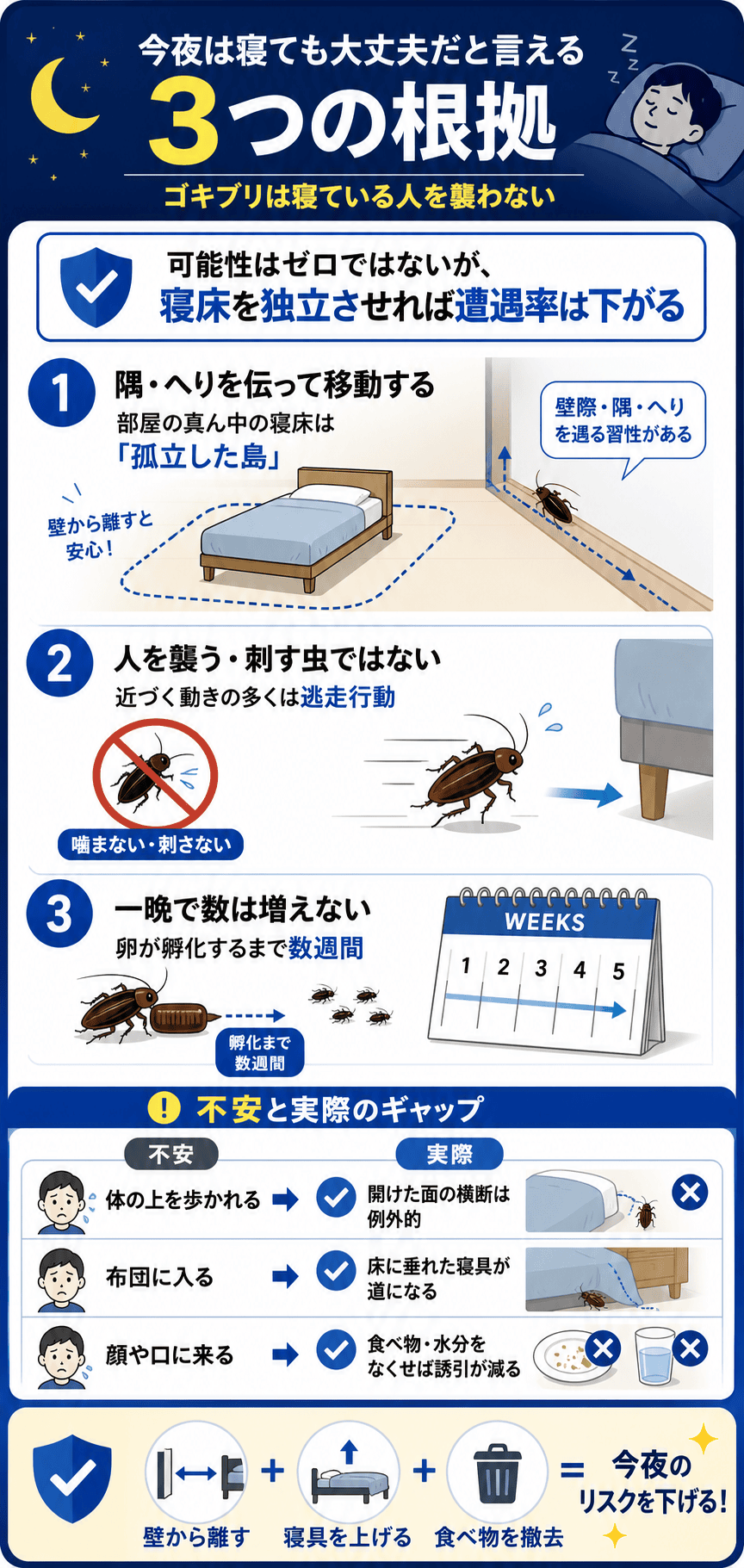 今夜は寝ても大丈夫だと言える3つの根拠
