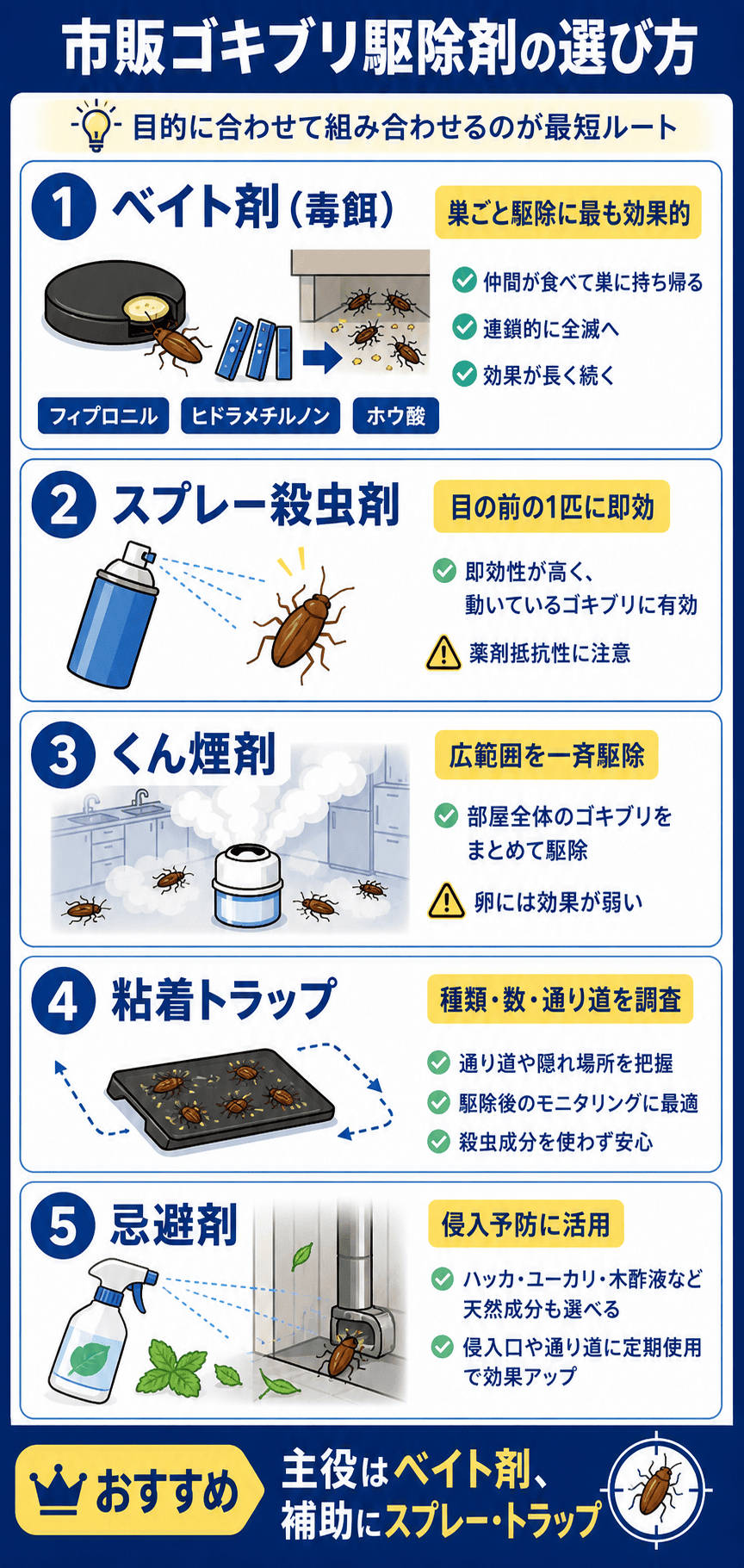 市販ゴキブリ駆除剤の選び方