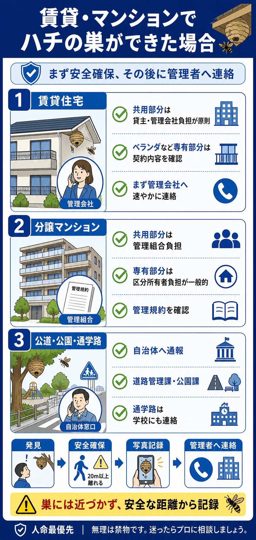 賃貸・マンションでハチの巣ができた場合