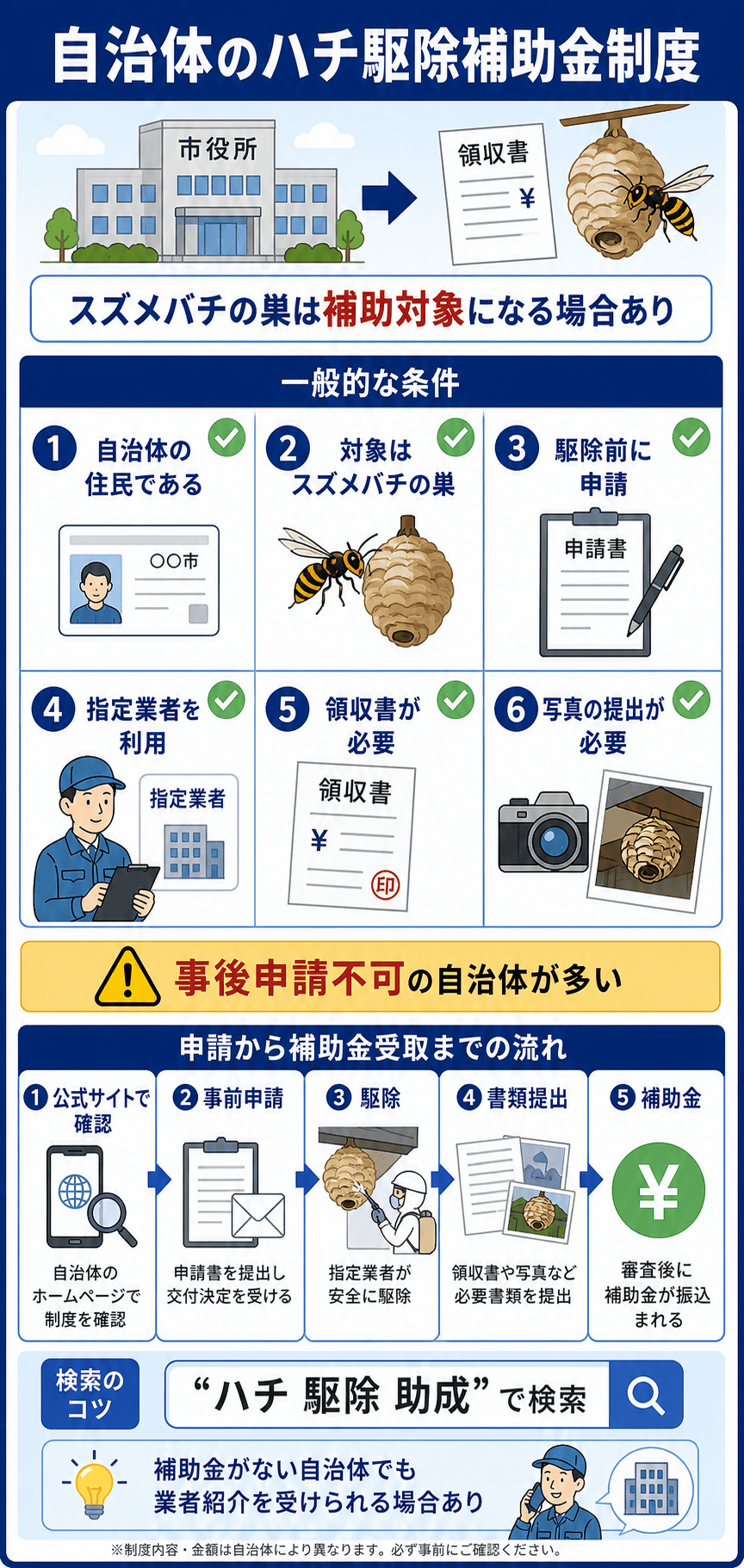 自治体のハチ駆除補助金制度