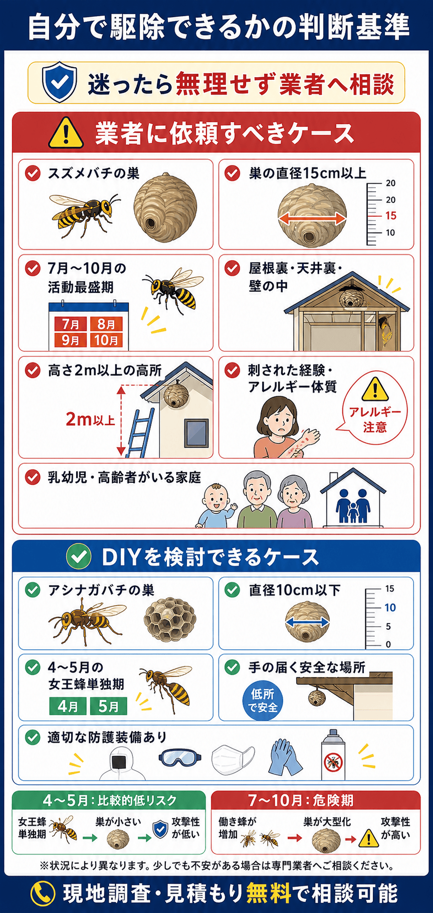 自分で駆除できるかの判断基準