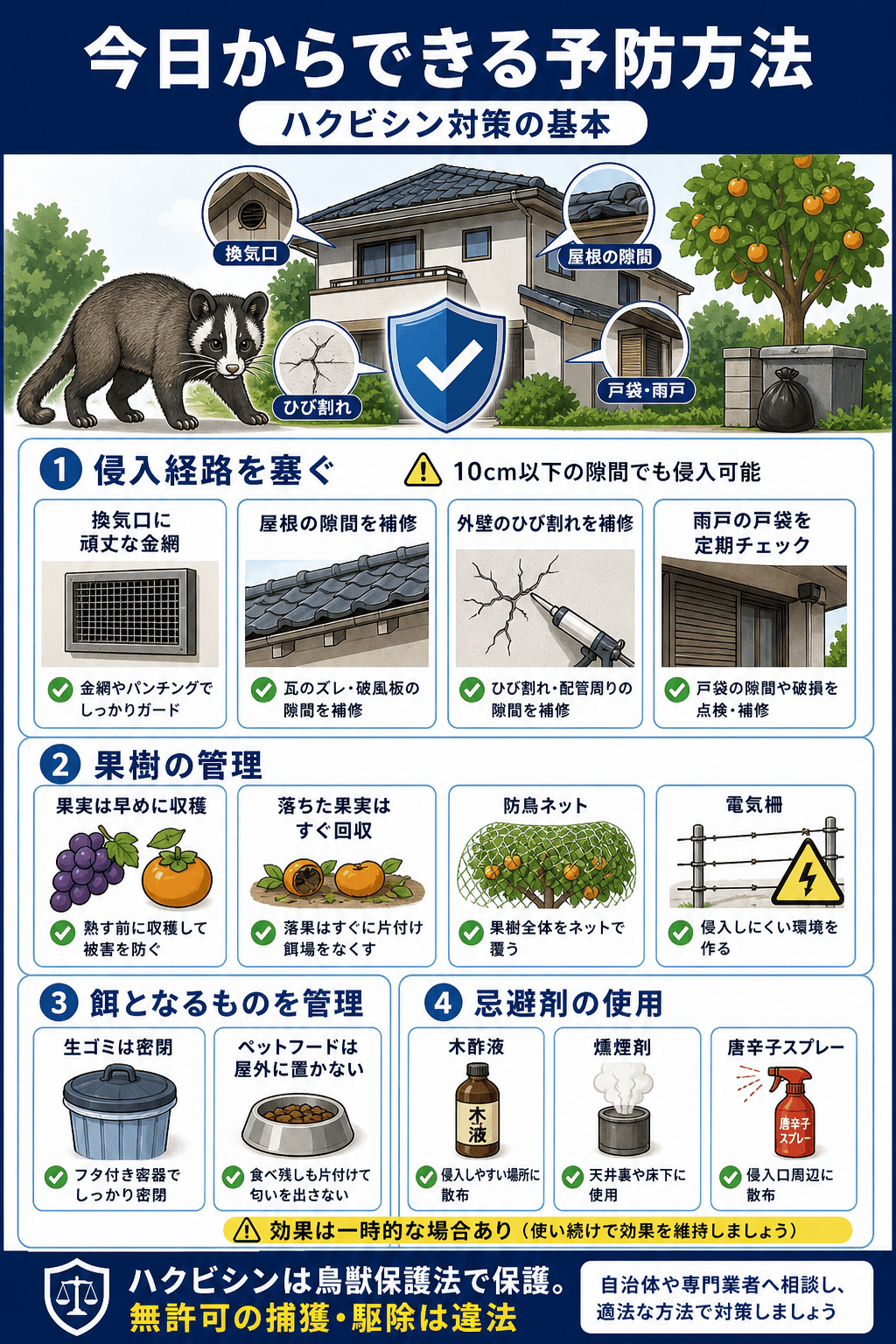 ハクビシン今日からできる予防方法