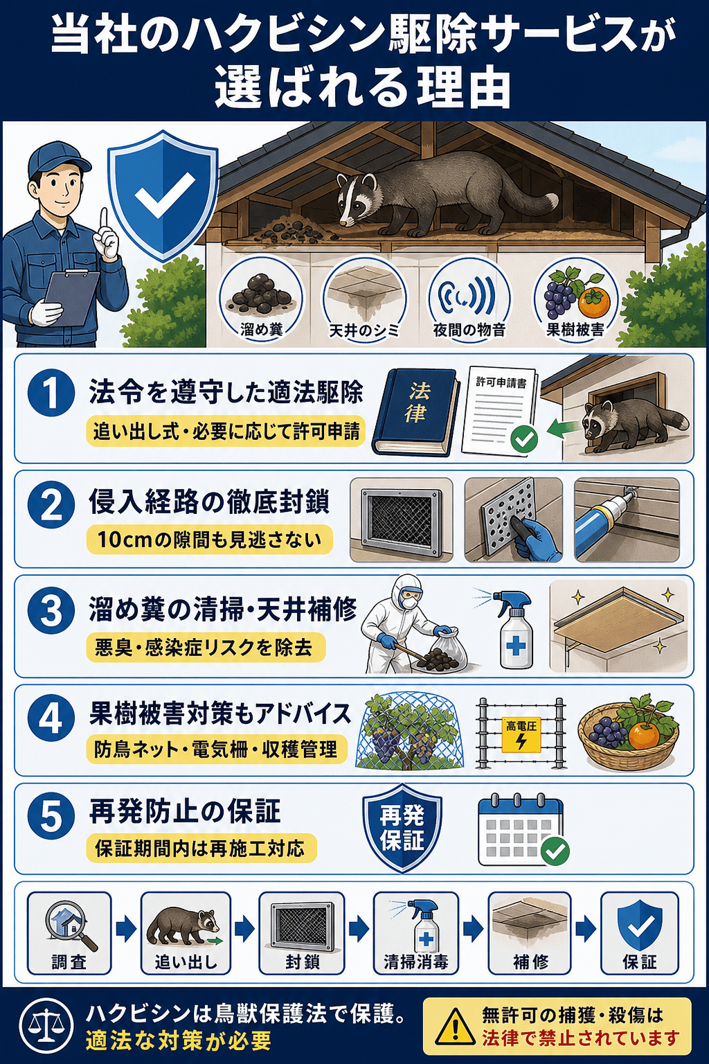 当社のハクビシン駆除サービスが選ばれる理由