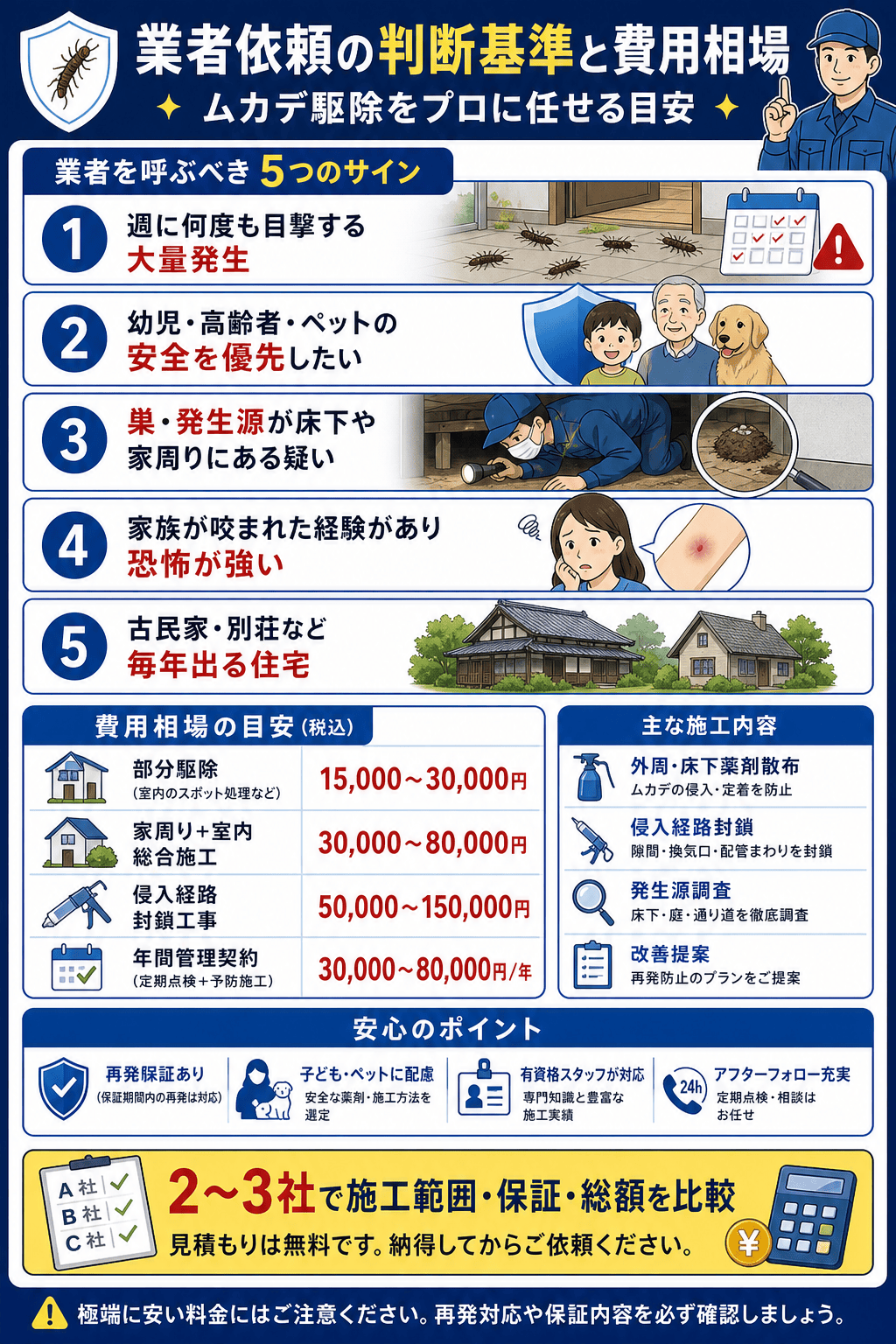 業者依頼の判断基準と費用相場
