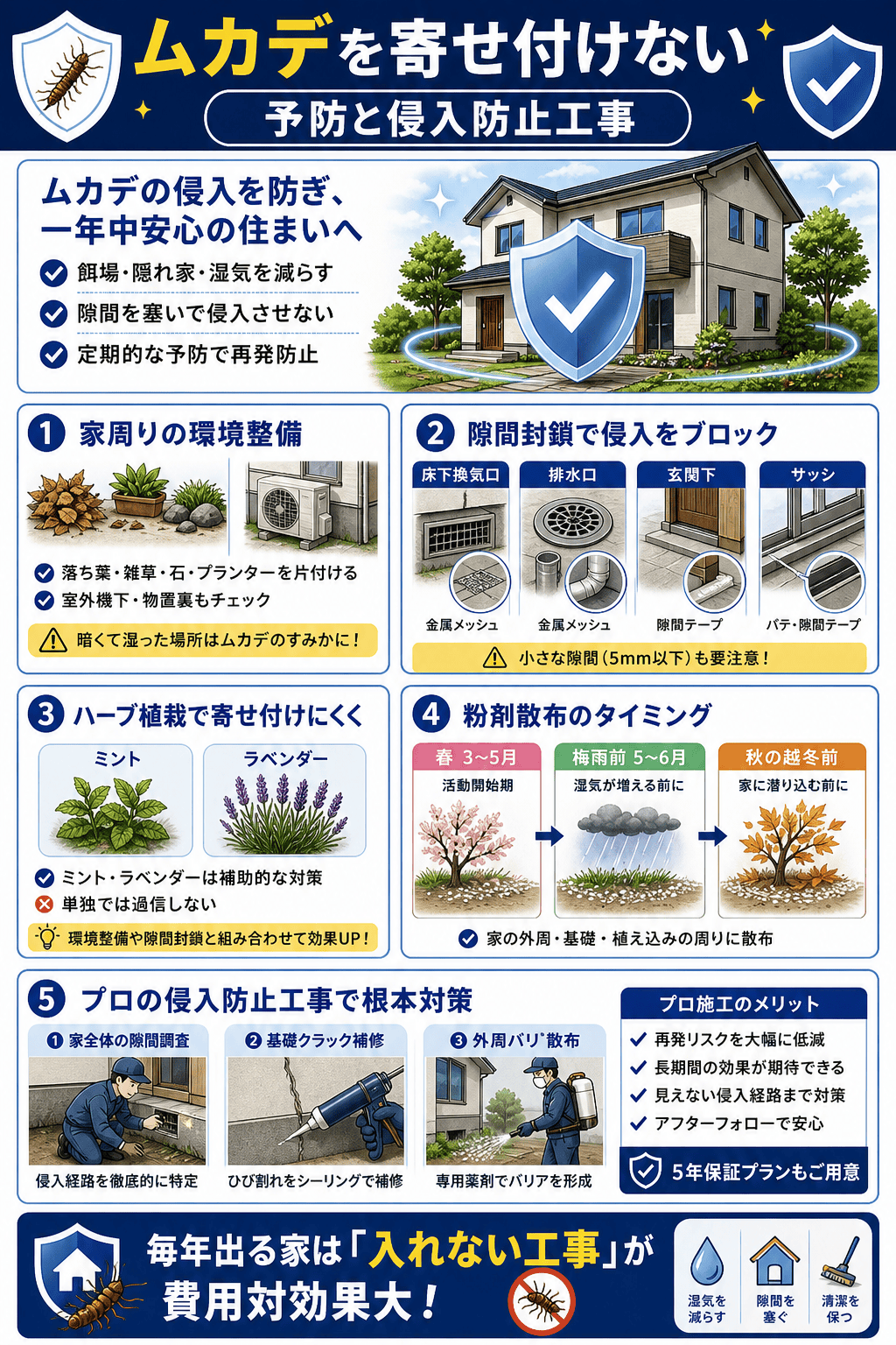 ムカデを寄せ付けない｜予防と侵入防止工事