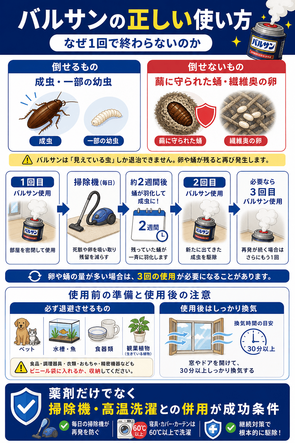 バルサンの正しい使い方｜なぜ1回で終わらないのか