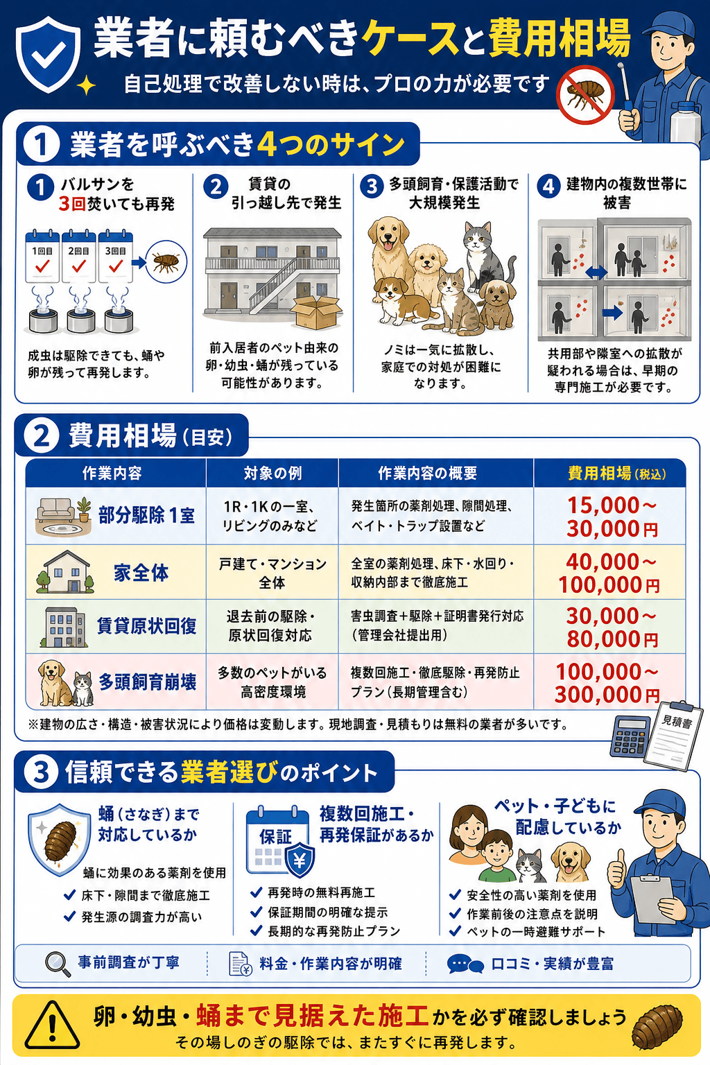 業者に頼むべきケースと費用相場
