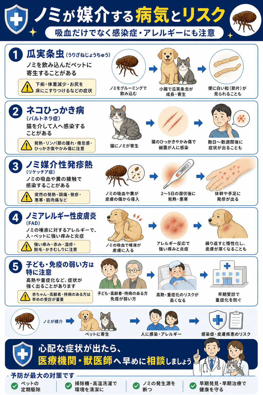 ノミが媒介する病気とリスク