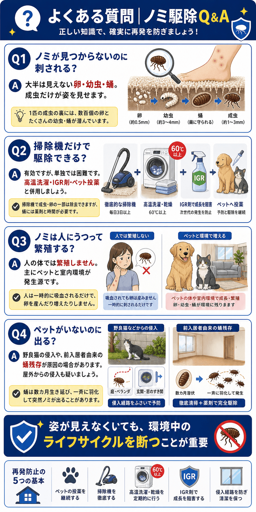 よくある質問（ノミ駆除Q&A）