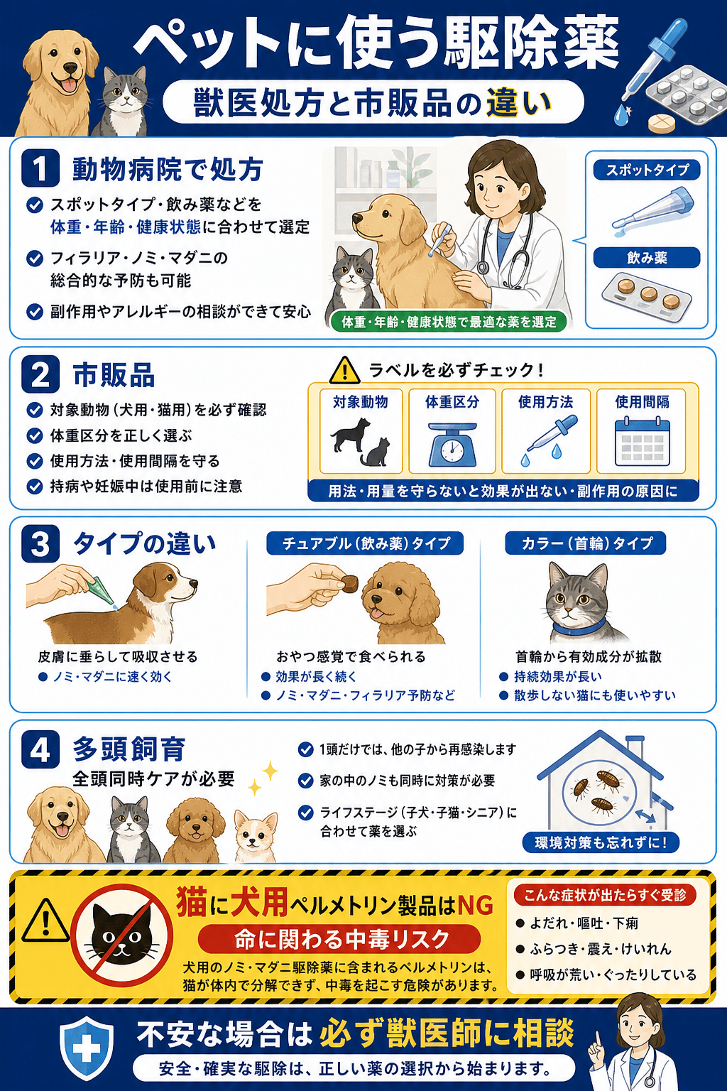 ペットに使う駆除薬｜獣医処方と市販品の違い
