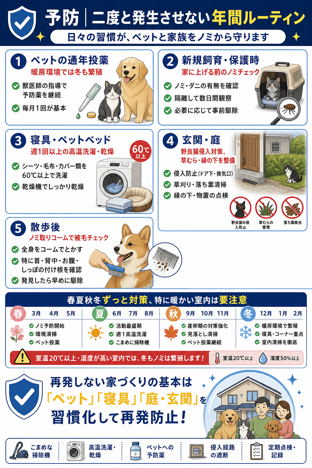 予防｜二度と発生させないための年間ルーティン