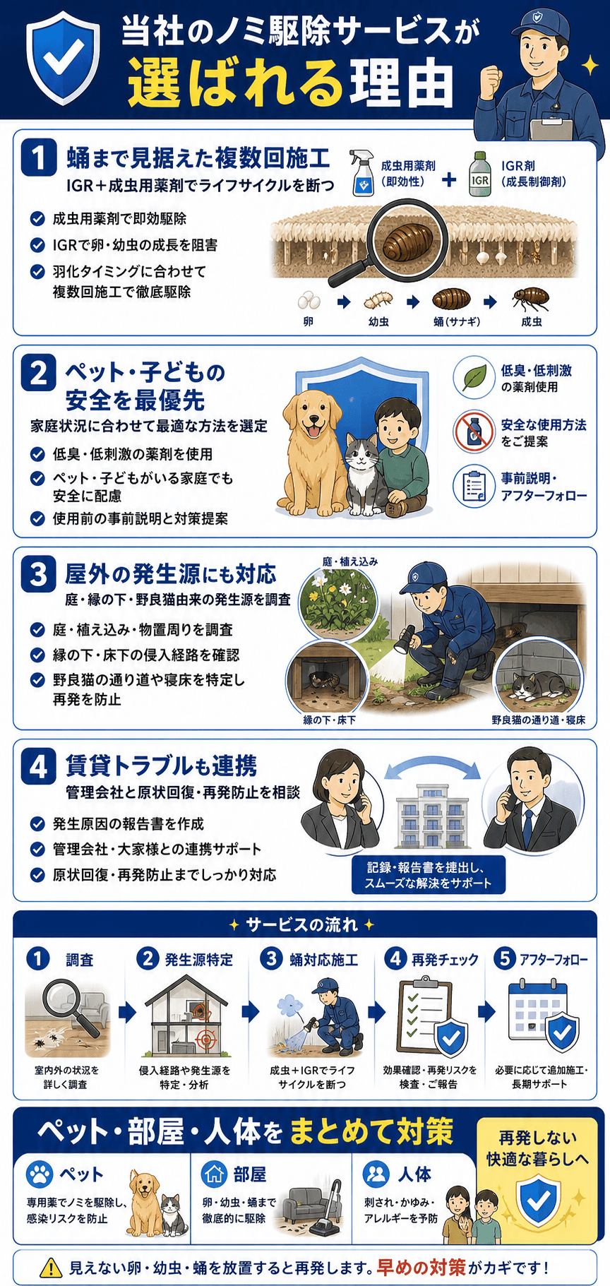 当社のノミ駆除サービスが選ばれる理由
