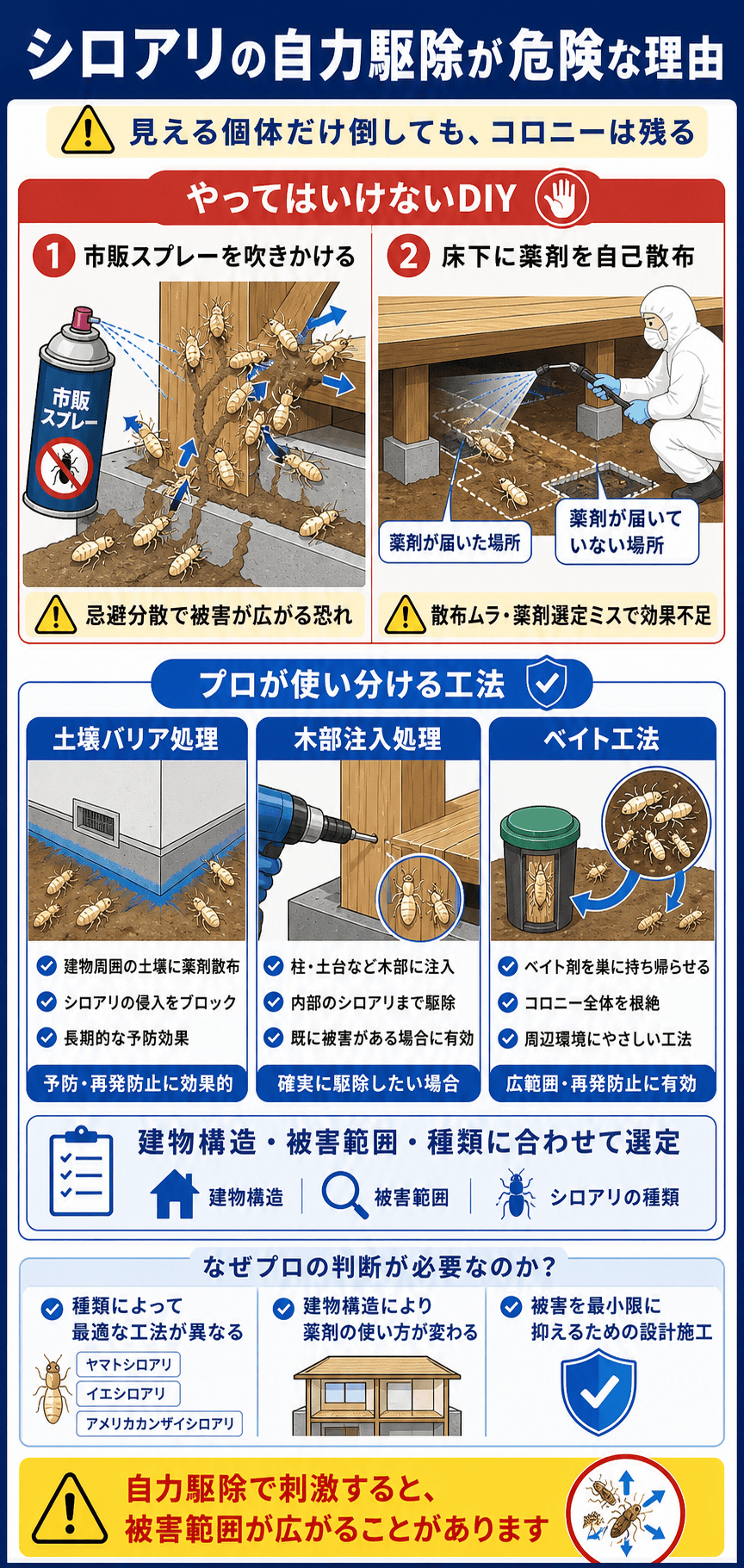 シロアリの自力駆除が危険な理由